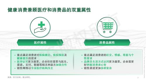 贏在新域 健康消費企業(yè)如何在產品及能力上融合創(chuàng)新