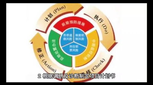 企業管理顧問的崗位職責與價值