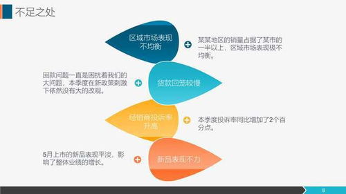 營銷工作總結與市場部工作匯報指南