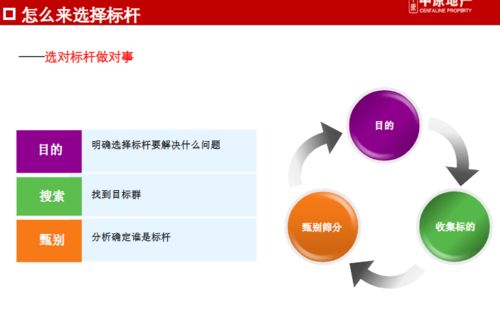 商業地產巨頭管控與產品線專題研究——以龍湖、萬達、華潤為例