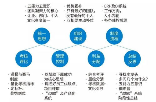 中小型裝企的隕落與新生 破解管理痛點(diǎn)，鍛造核心競(jìng)爭力