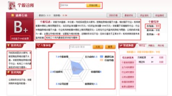 技術推廣服務助力石油龍頭獲主力青睞，后市上漲可期