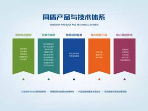同盾科技 以工匠精神打磨新產品，賦能5000家客戶的網絡技術服務
